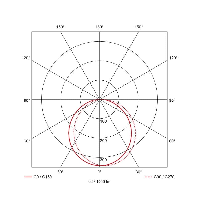 Prolumia Rockdisc II | 15W 3000K/4000K 1000lm | 830/840 IP65 Sensor | 40009151 thumbnail 2