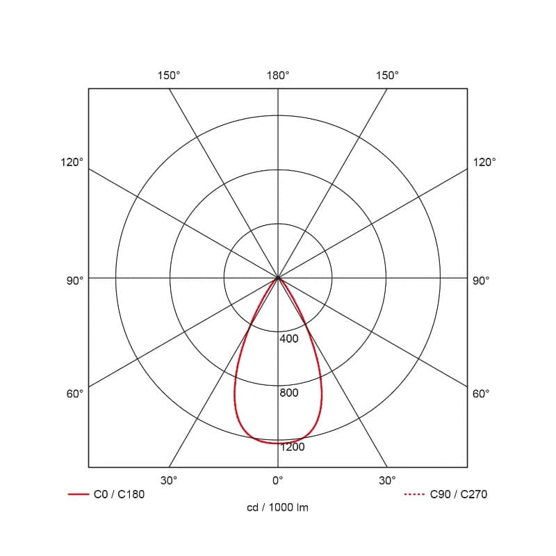 Prolumia Onderdeel | 50 graden PC lens, T.b.v. LED Pro Bay II | 40643092 thumbnail 2