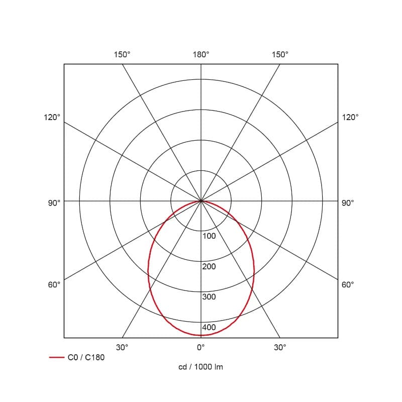 Prolumia LED 3-fase Railspot | 32W 2700K 2530lm | 927 IP20 | 41107013 thumbnail 2