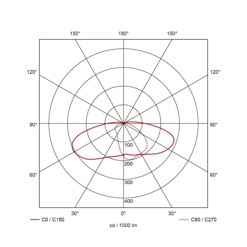 Prolumia LED Mastarmatuur | 10W 4000K 1250lm 740 | 60mm Zwart IP66 Dimbaar | 41380211 thumbnail 2