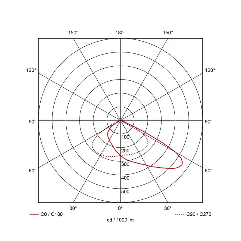 Prolumia LED Floodlight | 50W 3000K 5900lm | 30 IP66 | 41060740 thumbnail 2