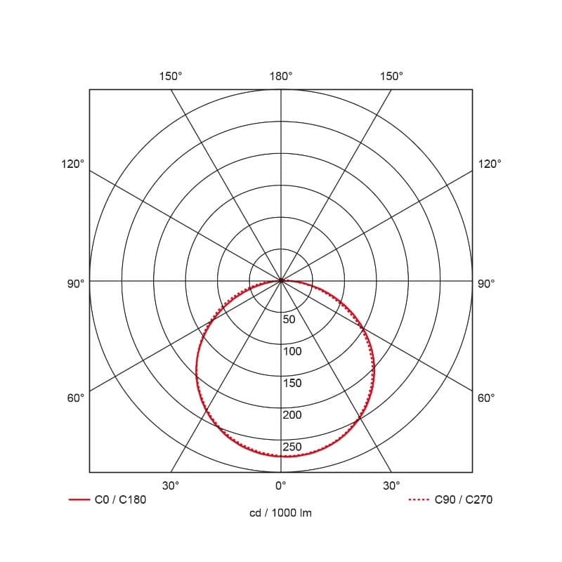 Prolumia Rockdisc III | 24.5W 3000K/4000K 1600lm | 830/840 IP66 Sensor | 40009078 thumbnail 2