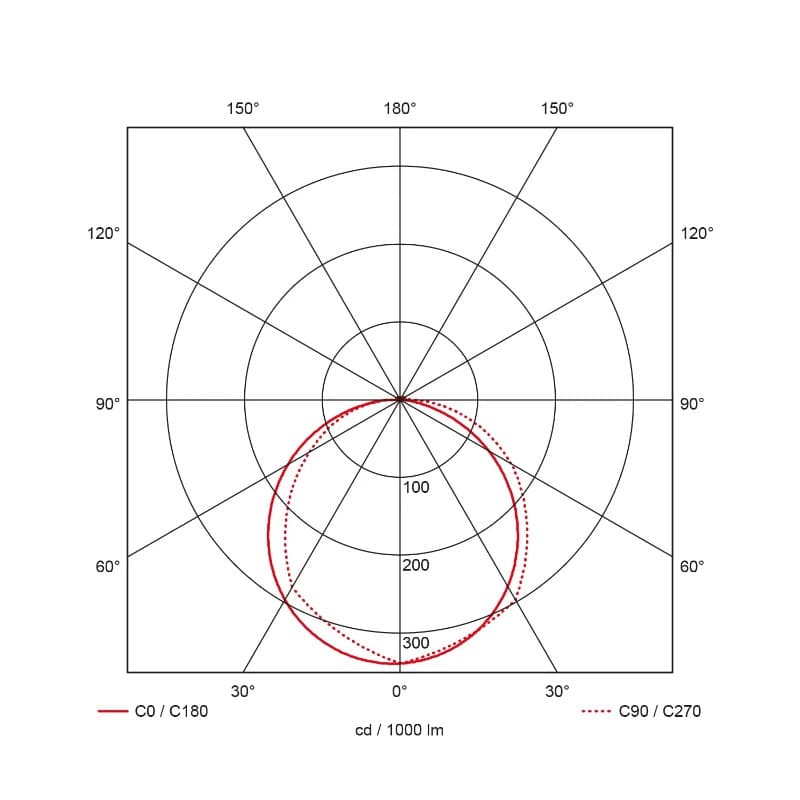 Prolumia Pro-Stripe | 24W 3000K/4000K 2500lm | 830/840 IP20 Sensor | 40009343 thumbnail 2