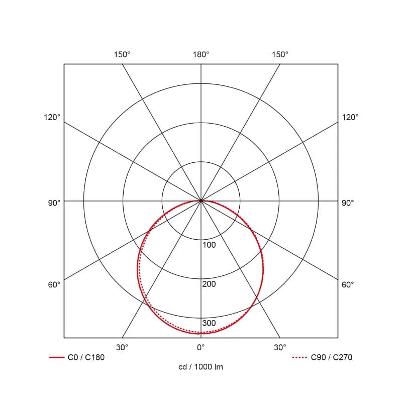 Prolumia Rockdisc II | 14W 3000K/4000K 1300lm | 830/840 IP65 Sensor | 40009241 thumbnail 2
