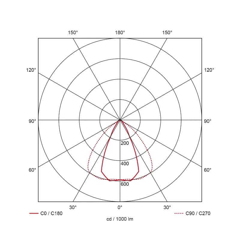 Prolumia LED High Bay Halstraler | 150W 4000K 21000Lm | 740 IP65 DALI Dimbaar | 40644254 thumbnail 2
