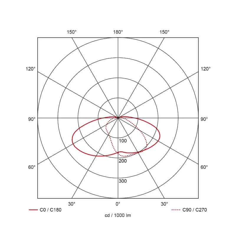 Prolumia LED Mastarmatuur | 21W 3000K 2750lm 730 | 60mm Zwart IP66 Dimbaar | 41380138 thumbnail 2