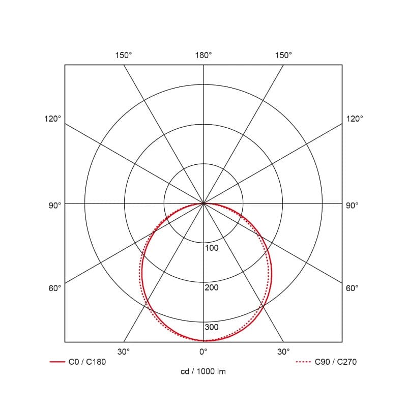 Prolumia Pro-Ceiling | 20W 3000K | 830 IP40 Sensor | 40001270S thumbnail 2