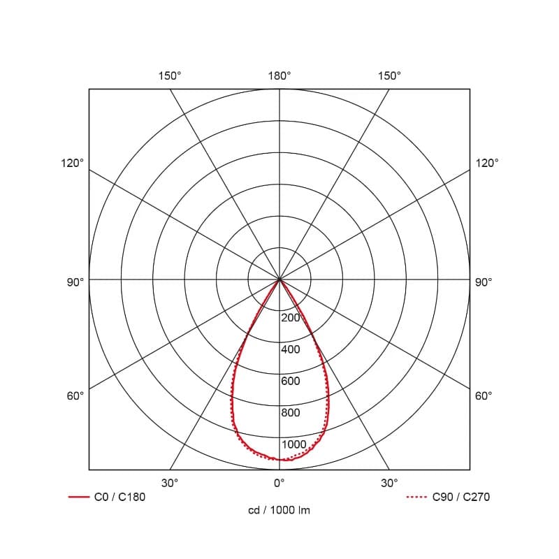 Prolumia LED 3-fase Railspot | 14W 3000K 1160lm | 930 IP20 | 41103555 thumbnail 2