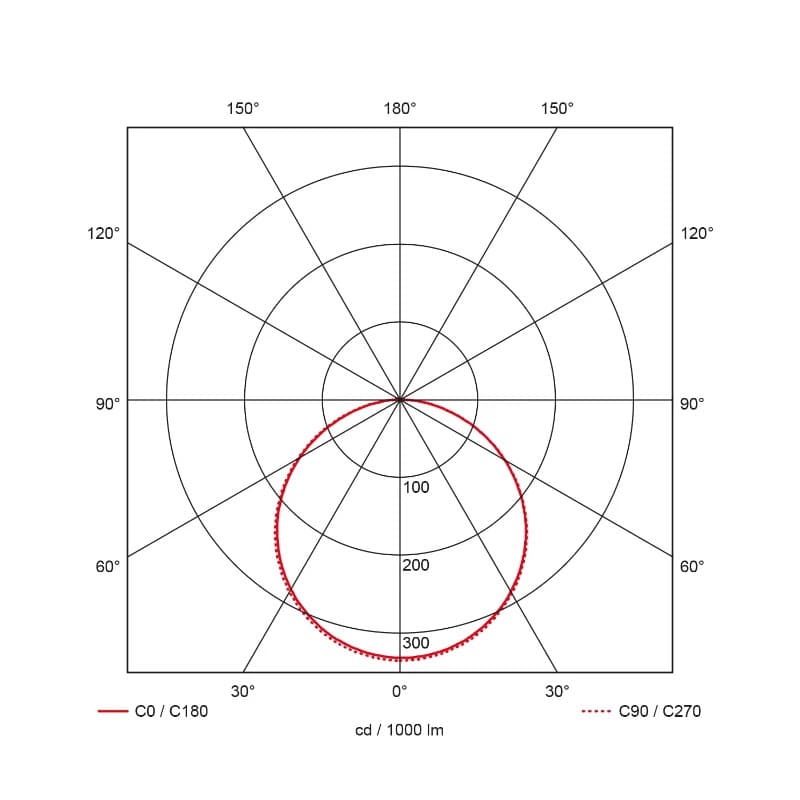 Prolumia Pro-Space | 6W 2700K 390lm | 827 IP66 | 40004263 thumbnail 2