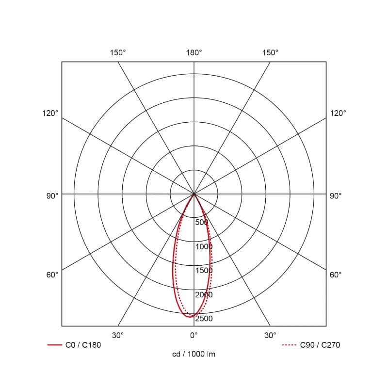Prolumia LED Downlighter | 8W 4000K/4200K | 40/42 IP20 | 42180221 thumbnail 2