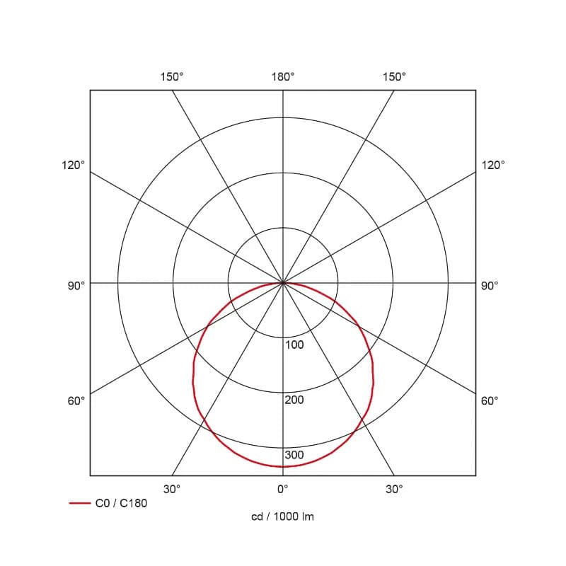 Prolumia I-Panel | 36W 4000K 3960lm | 840 IP52 DALI Dimbaar | 40008926 thumbnail 2