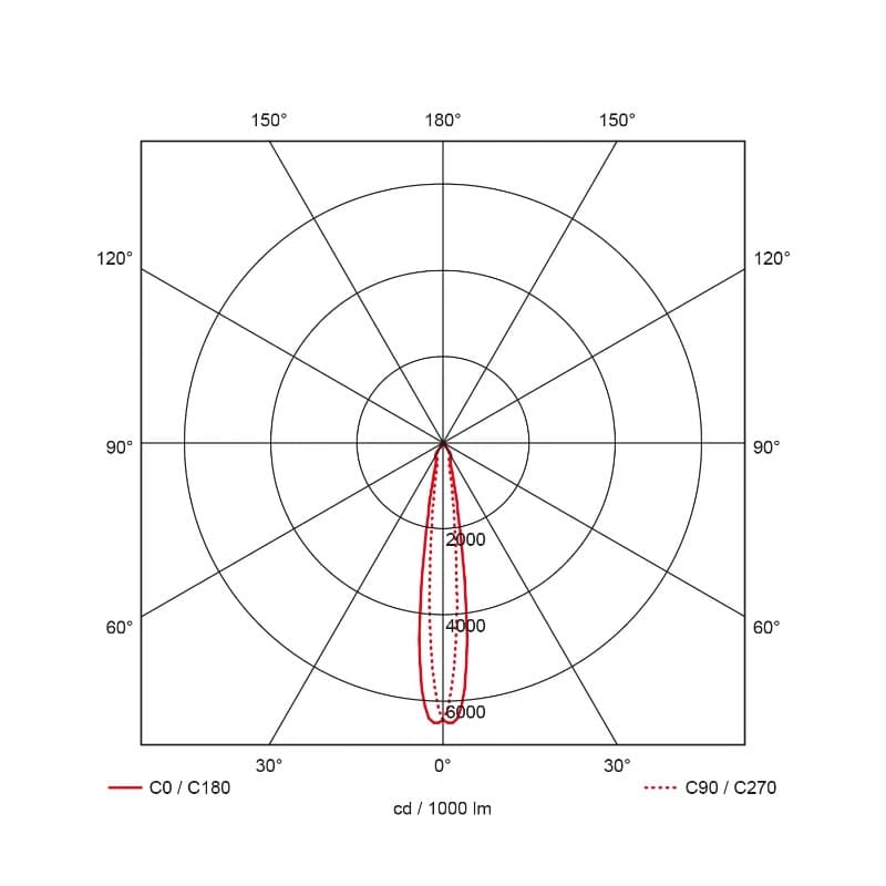 Prolumia Onderdeel | Reflector 17 graden | 42200921 thumbnail 2