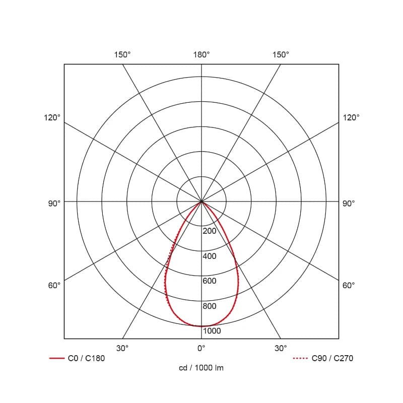 Prolumia Downlight (algemeen) | 30W 4000K 2671lm | 840 IP20 | 40002601 thumbnail 2
