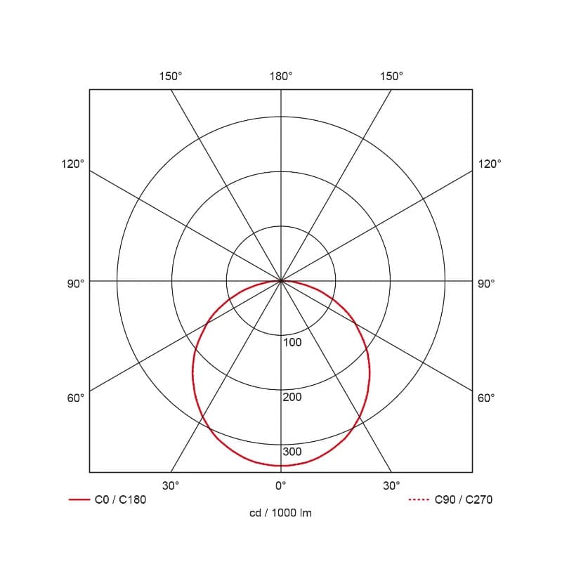 Prolumia I-Panel | 36W 3000K 3010lm | 830 IP52 DALI Dimbaar | 40008935 thumbnail 2