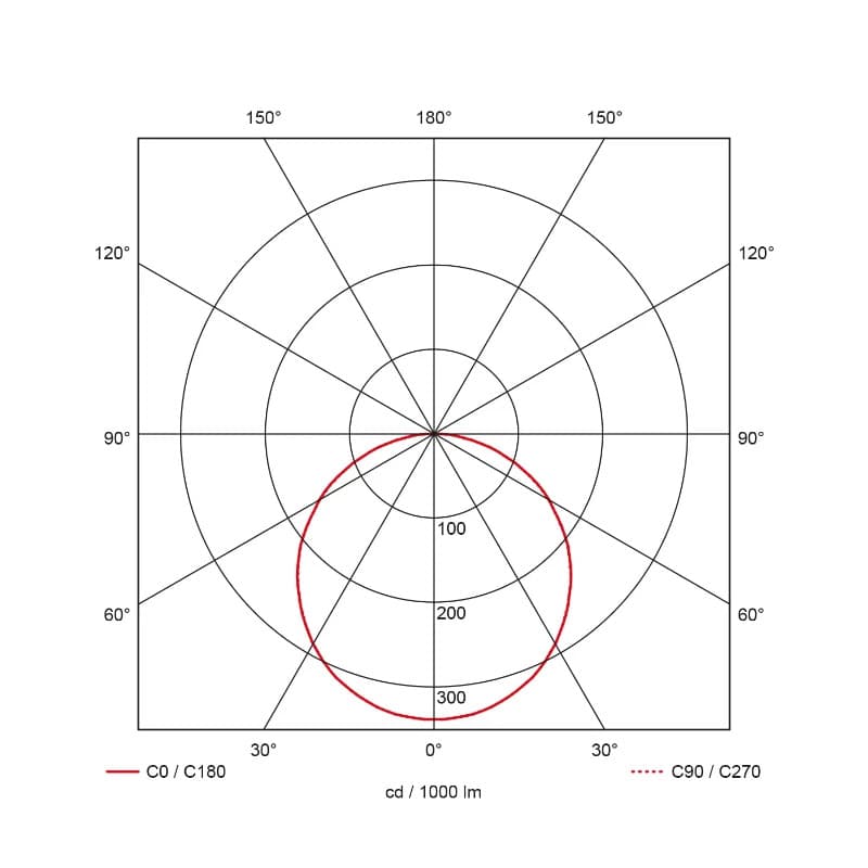 Prolumia I-Panel | 85W 3000K 7310lm | 830 IP52 DALI Dimbaar | 40007945 thumbnail 2