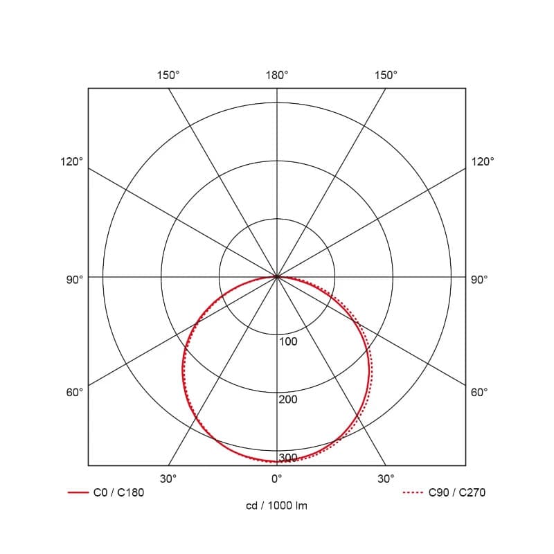 Prolumia Rockdisc III | 9W 3000K/4000K 800lm | 830/840 IP66 | 40009060 thumbnail 2