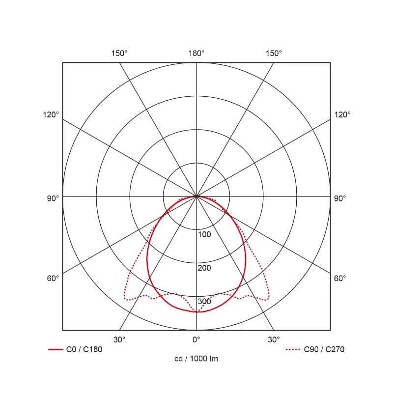 Prolumia Pro-Aqua III | 52W 4000K 7800lm | 840 IP66 Sensor | 40281609 thumbnail 2