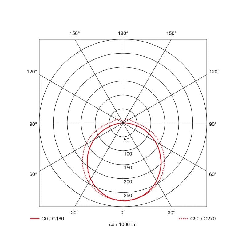 Prolumia Pro-Line Retrofit II | 75W 4000K 10680lm | 840 IP40 Dimbaar | 40640404 thumbnail 2