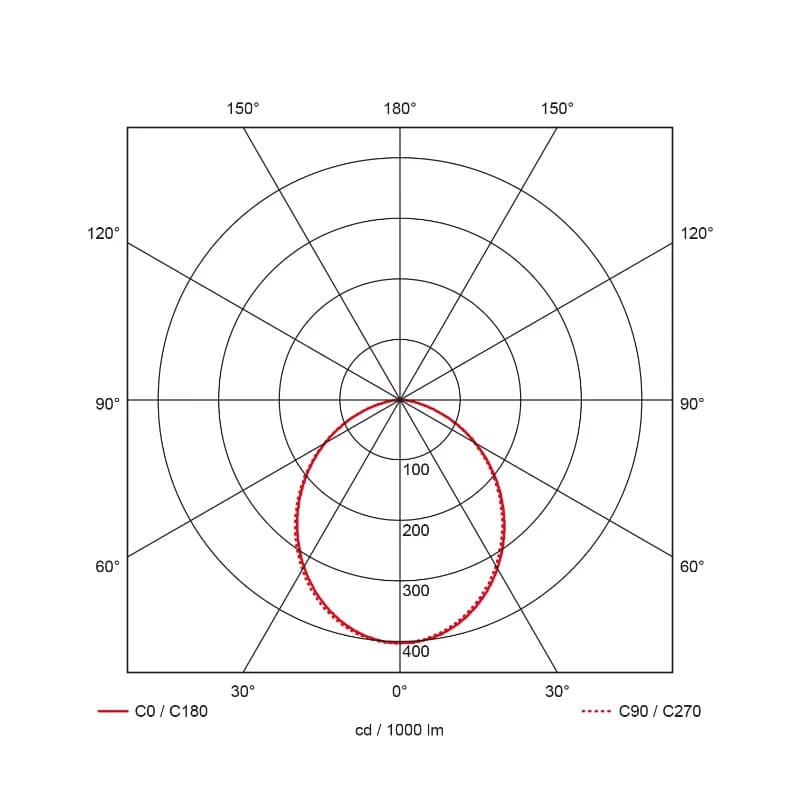 Prolumia Downlight (algemeen) | 15W 4000K 1260lm | 840 IP44 | 42171111 thumbnail 2