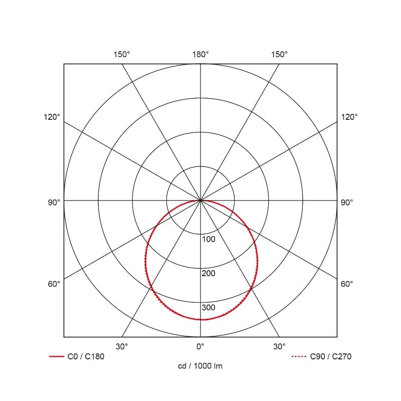 Prolumia Pro-Ceiling | |  IP40 | 40001263 thumbnail 2