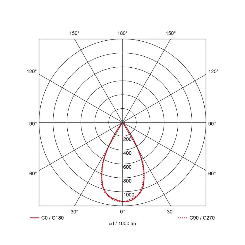 Prolumia Pro-Rio Surface | 14W 2700K 1130lm | 927 IP20 | 41100153 thumbnail 2