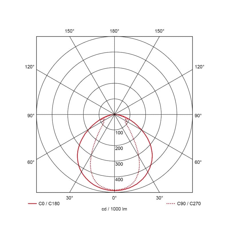Prolumia Pro-Line Retrofit II | 75W 4000K 11660lm | 840 IP40 Dimbaar | 40640401 thumbnail 2