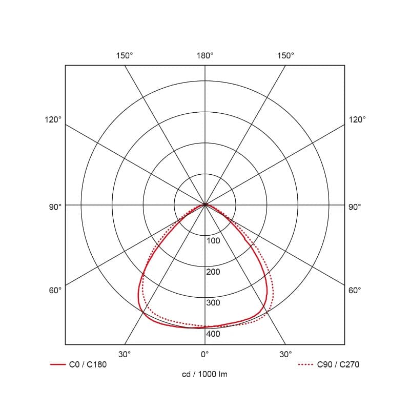 Prolumia Pro-Line Retrofit II | 75W 4000K 11500lm | 840 IP40 Dimbaar | 40640403 thumbnail 2