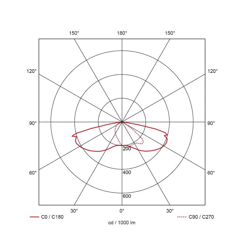 Prolumia LED Mastarmatuur | 42W 4000K 4700lm 740 | 60mm Grijs IP66 DALI Dimbaar | 41343411 thumbnail 2