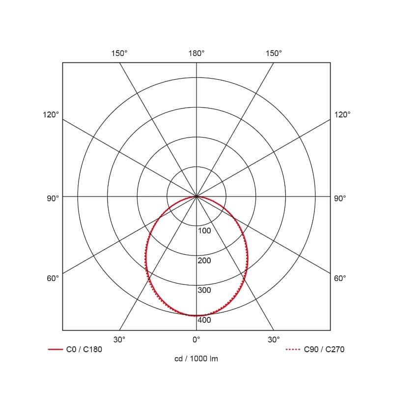 Prolumia Downlight (algemeen) | 13W 4000K 1090lm | 840 IP44 | 42170111 thumbnail 2