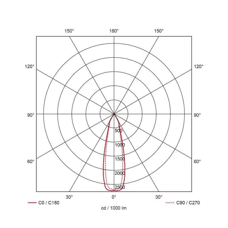 Prolumia LED 3-fase Railspot | 45W 3000K 4700lm | 930 IP20 | 41106530 thumbnail 2