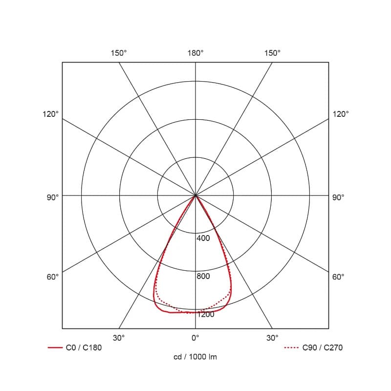 Prolumia LED Downlighter | 8W 2800K/3200K | 28/32 IP20 | 42180230 thumbnail 2