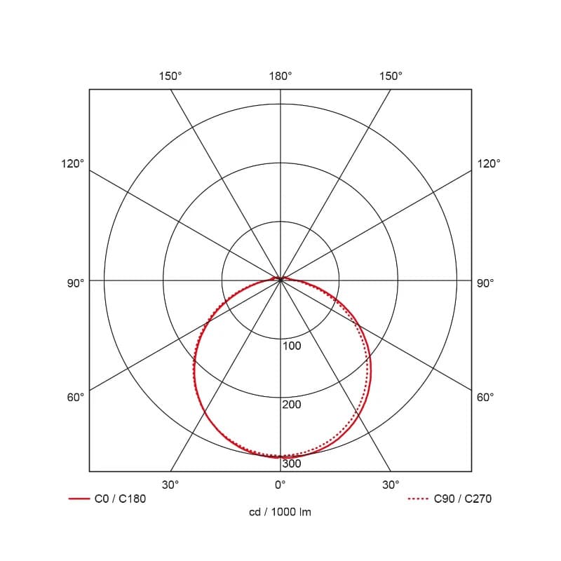 Prolumia Prodisc II | 25W 3000K/4000K 3000lm | 830/840 IP44 Sensor | 40009471 thumbnail 2