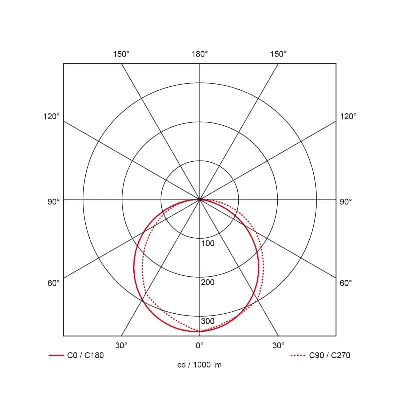 Prolumia Prodisc | 13W 3000K/4000K 1300lm | 830/840 IP44 | 40009322 thumbnail 2