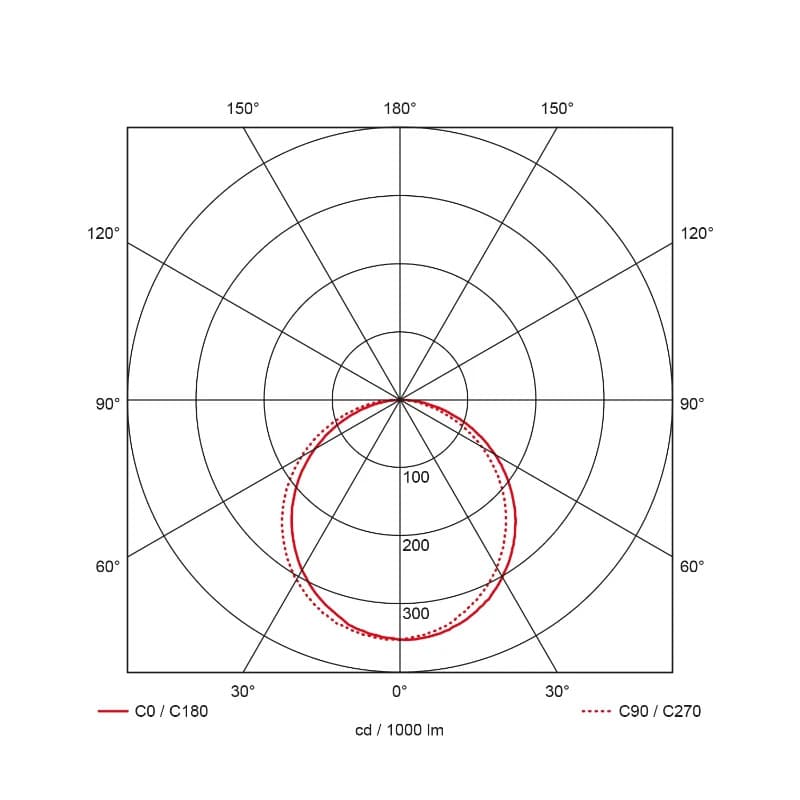 Prolumia Pro-Ceiling | |  IP40 | 40001108 thumbnail 2