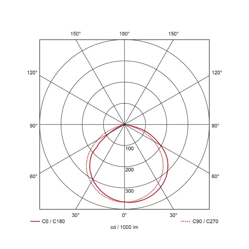 Prolumia LED Floodlight | 50W 5700K 5950lm | 757 IP65 | 41060652 thumbnail 2