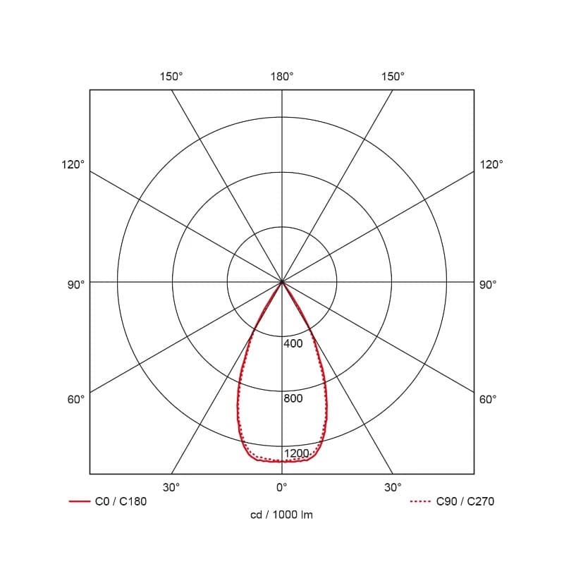 Prolumia Pro-Rio Surface | 47W 3000K 4280lm | 930 IP20 | 41100750 thumbnail 2