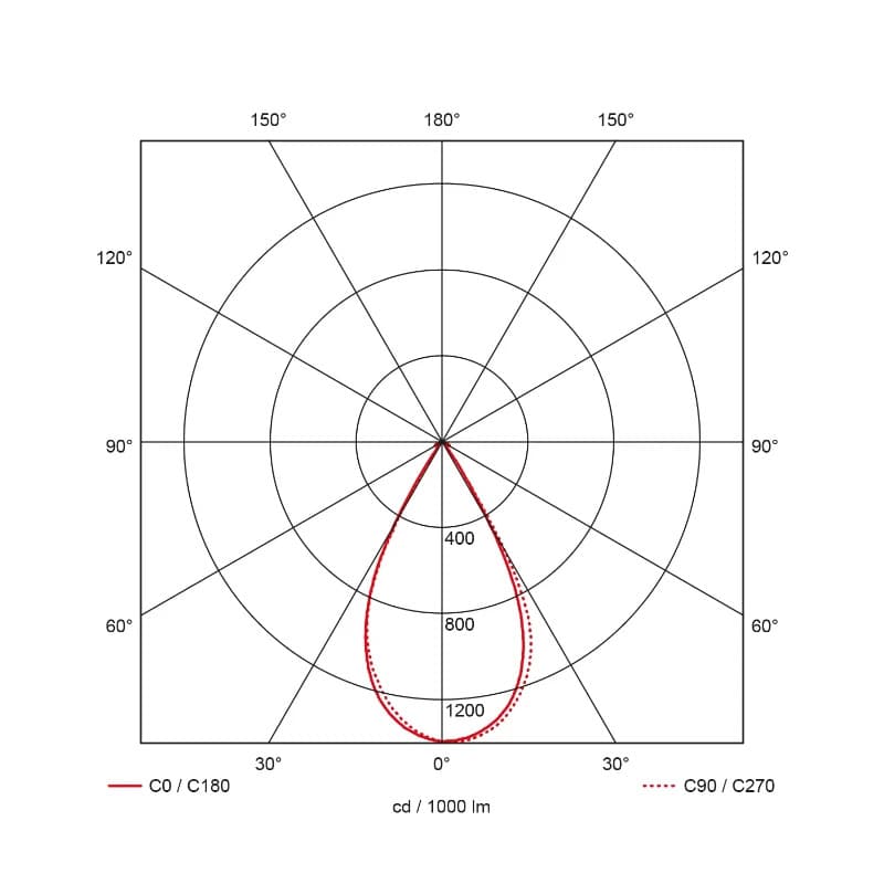 Prolumia LED Floodlight | 100W 3000K 11800lm | 30 IP66 | 41060753 thumbnail 2