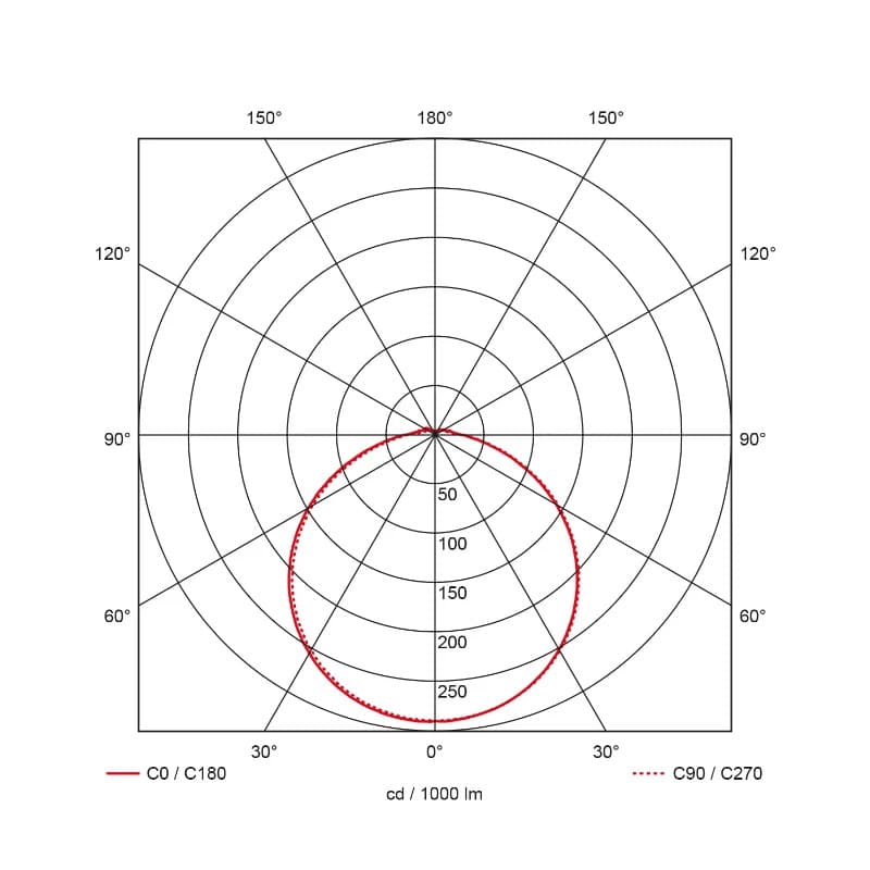 Prolumia Prodisc II | 15.5W 3000K/4000K 1500lm | 830/840 IP44 | 40009421 thumbnail 2