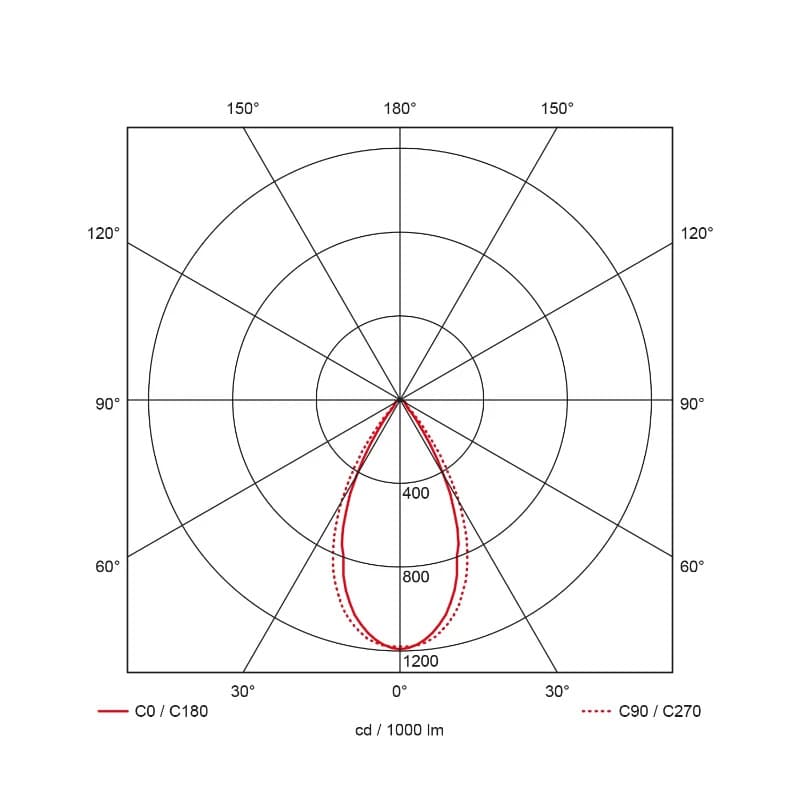 Prolumia LED High Bay Halstraler | 210W 4000K 32000Lm | 840 IP65 Dimbaar | 40643405 thumbnail 2