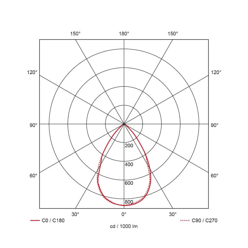 Prolumia Downlight (algemeen) | 26W 4000K 2475lm | 840 IP20 | 40002711 thumbnail 2