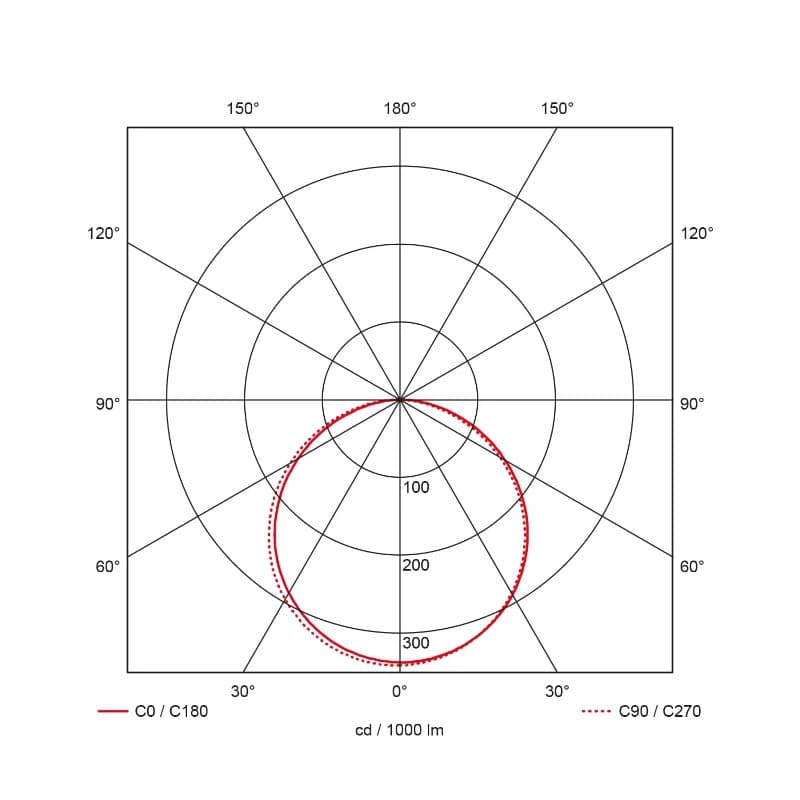 Prolumia Pro-Ceiling | 60W 4200K 5270lm | 842 IP40 | 40003111 thumbnail 2