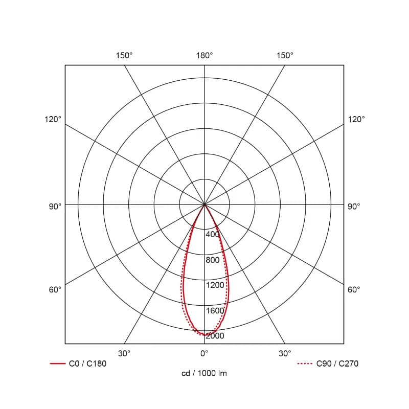 Prolumia Pro-Rio Surface | 14W 3000K 1210lm | 930 IP20 | 41100040 thumbnail 2
