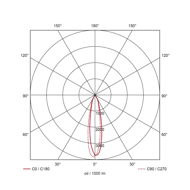 Prolumia LED 3-fase Railspot | 14W 3000K 1160lm | 930 IP20 | 41103230 thumbnail 2