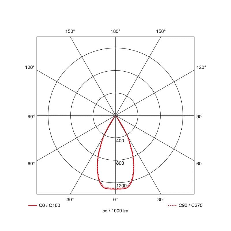 Prolumia LED 3-fase Railspot | 45W 3000K 4700lm | 930 IP20 | 41106250 thumbnail 2
