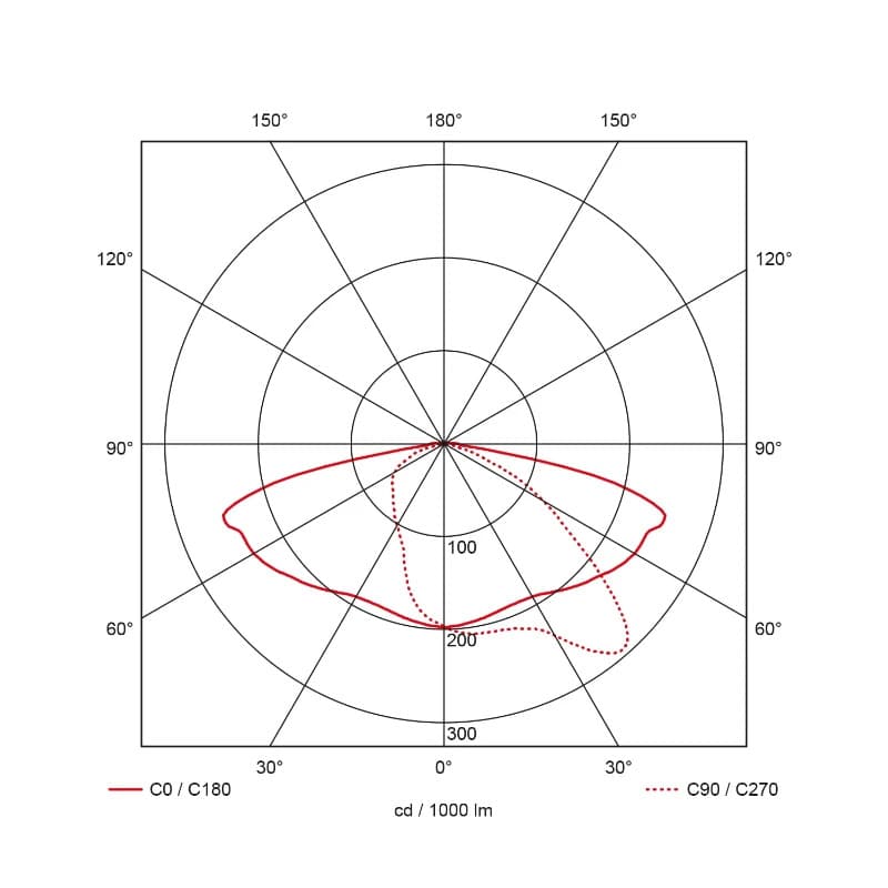 Prolumia LED Mastarmatuur | 22W 4000K 2400lm 740 | 60mm Grijs IP66 | 44804101 thumbnail 2