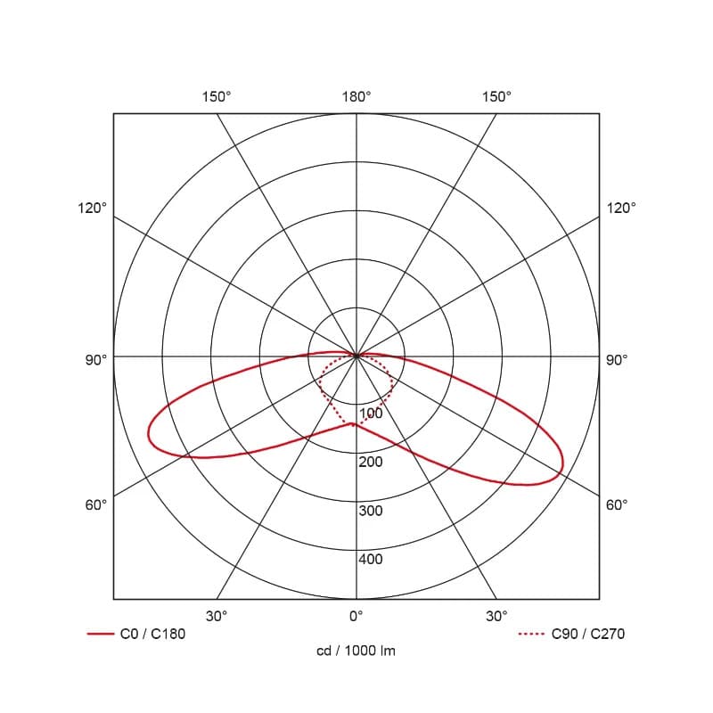 Prolumia LED Mastarmatuur | 16W 3000K 2000lm 730 | 60mm Zwart IP66 Dimbaar | 41380145 thumbnail 2