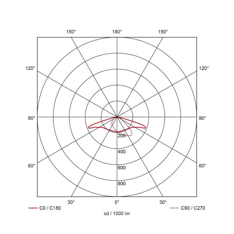 Prolumia LED Mastarmatuur | 22W 3000K 2400lm 730 | 60mm Grijs IP66 | 44804000 thumbnail 2