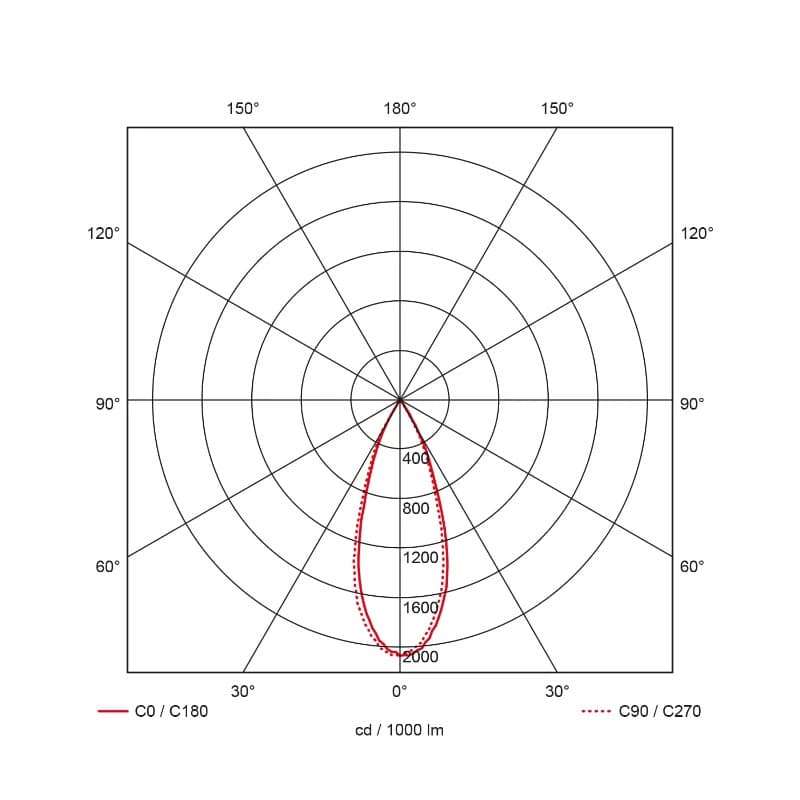 Prolumia LED 3-fase Railspot | 14W 2700K 1080lm | 927 IP20 | 41103233 thumbnail 2