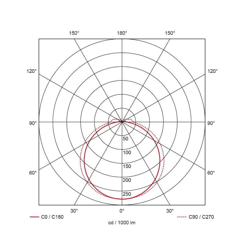 Prolumia Pro-Portal | 7W 3000K/4000K 600lm | 830/840 IP65 Sensor | 40010011 thumbnail 2