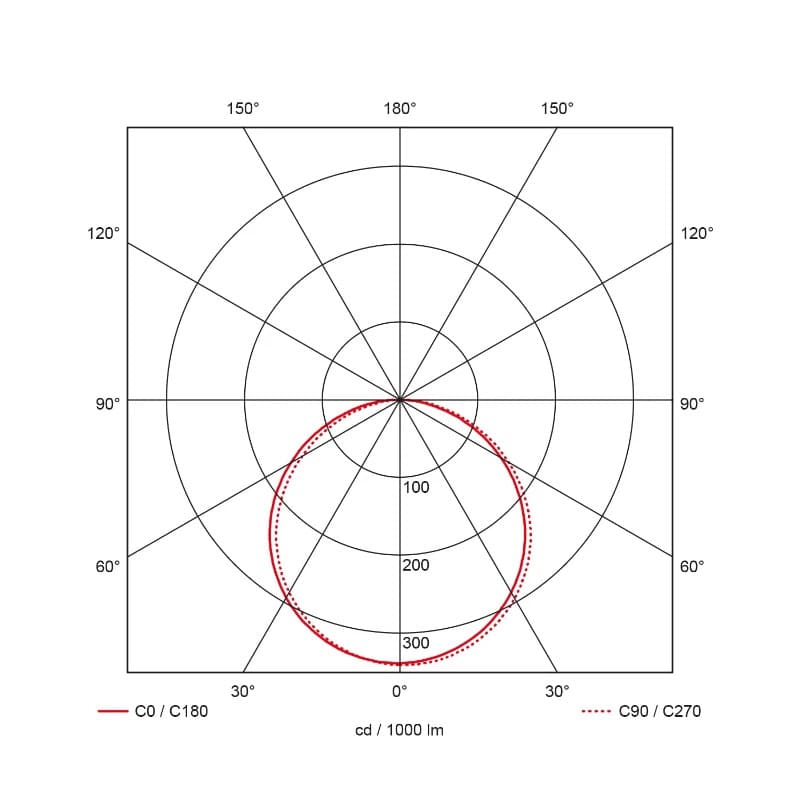 Prolumia Pro-Ceiling | 40W 3000K 3090lm | 830 IP40 | 40003220 thumbnail 2